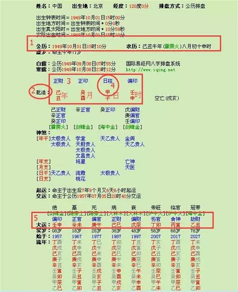 八字合盤怎麼看|算命不求人——三分鐘讓你讀懂自己的八字命盤